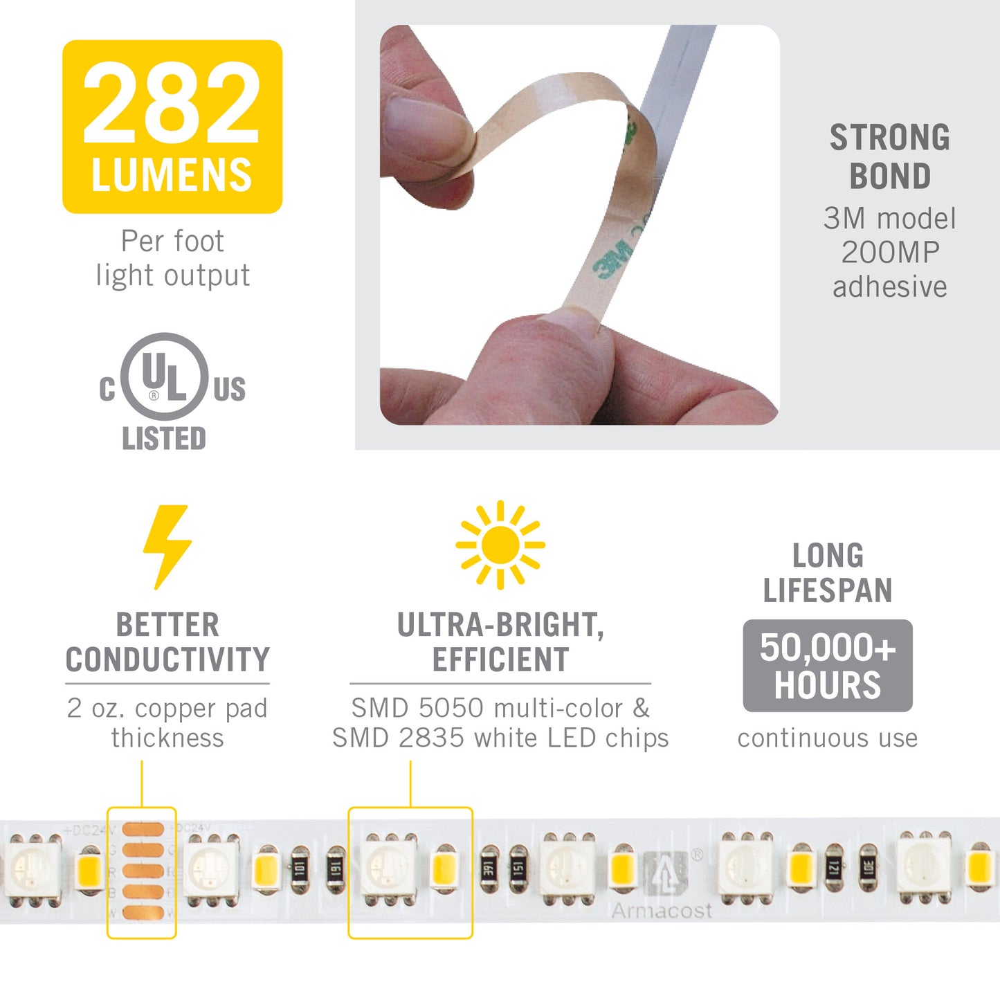 60+60 LED/m (282 lm/ft)