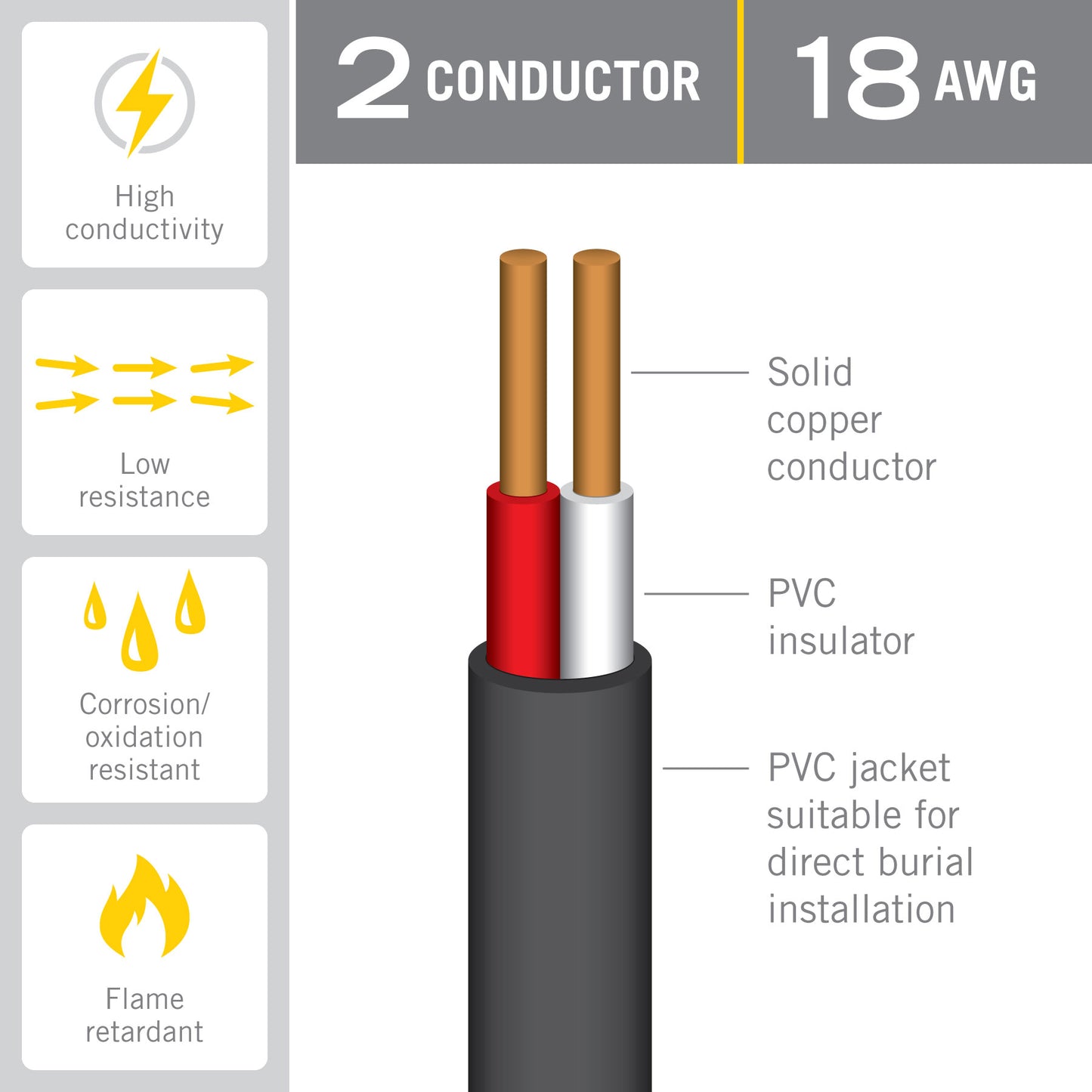 2C 18AWG Direct Burial Cable LED Strip Light Wiring