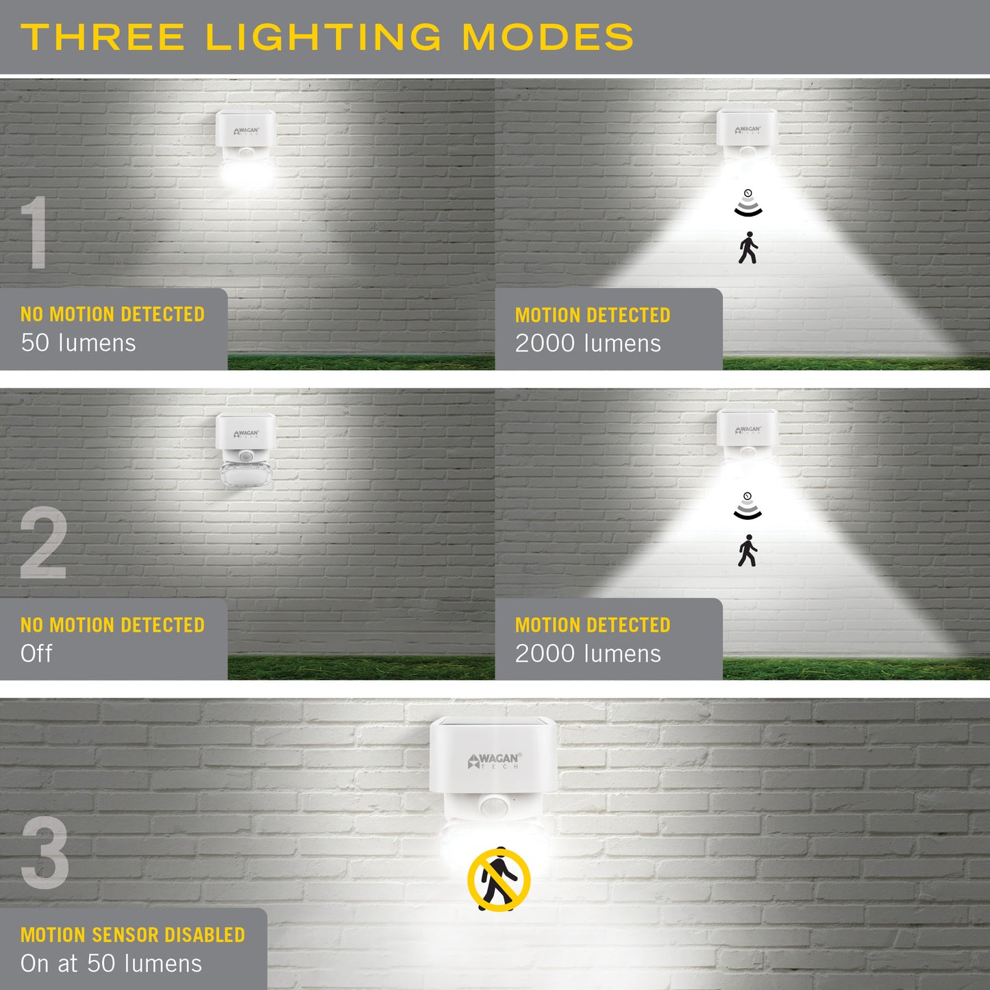 Small Rotating Motion Sensor Solar LED Wall Light 2000 Lumens