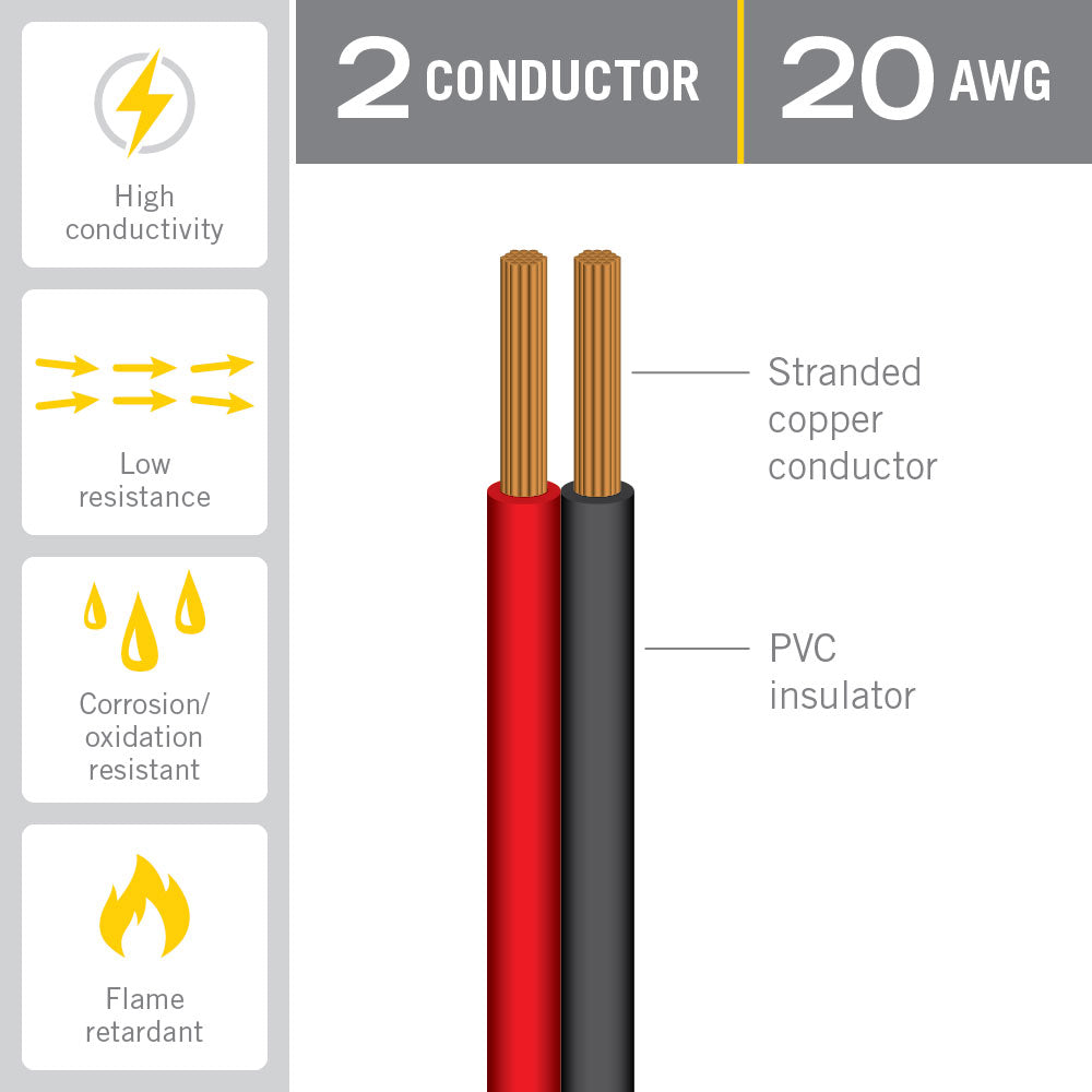 2C 20AWG Flat Ribbon Cable