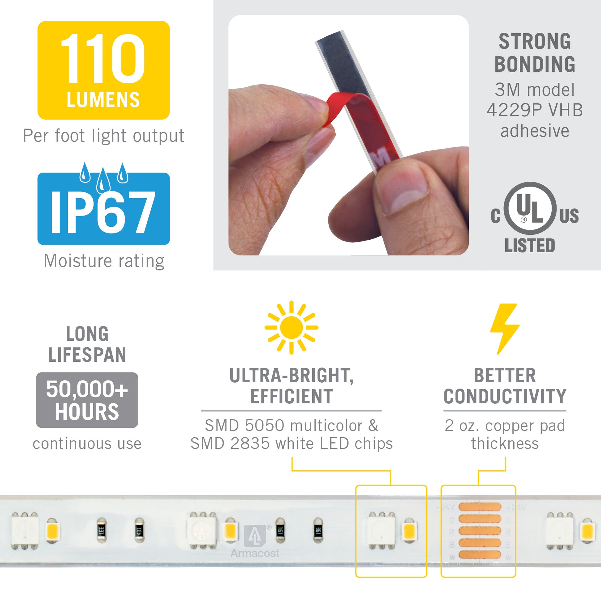 30+30 LED/m (110 lm/ft)