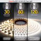 120 LED/m (402 lm/ft)