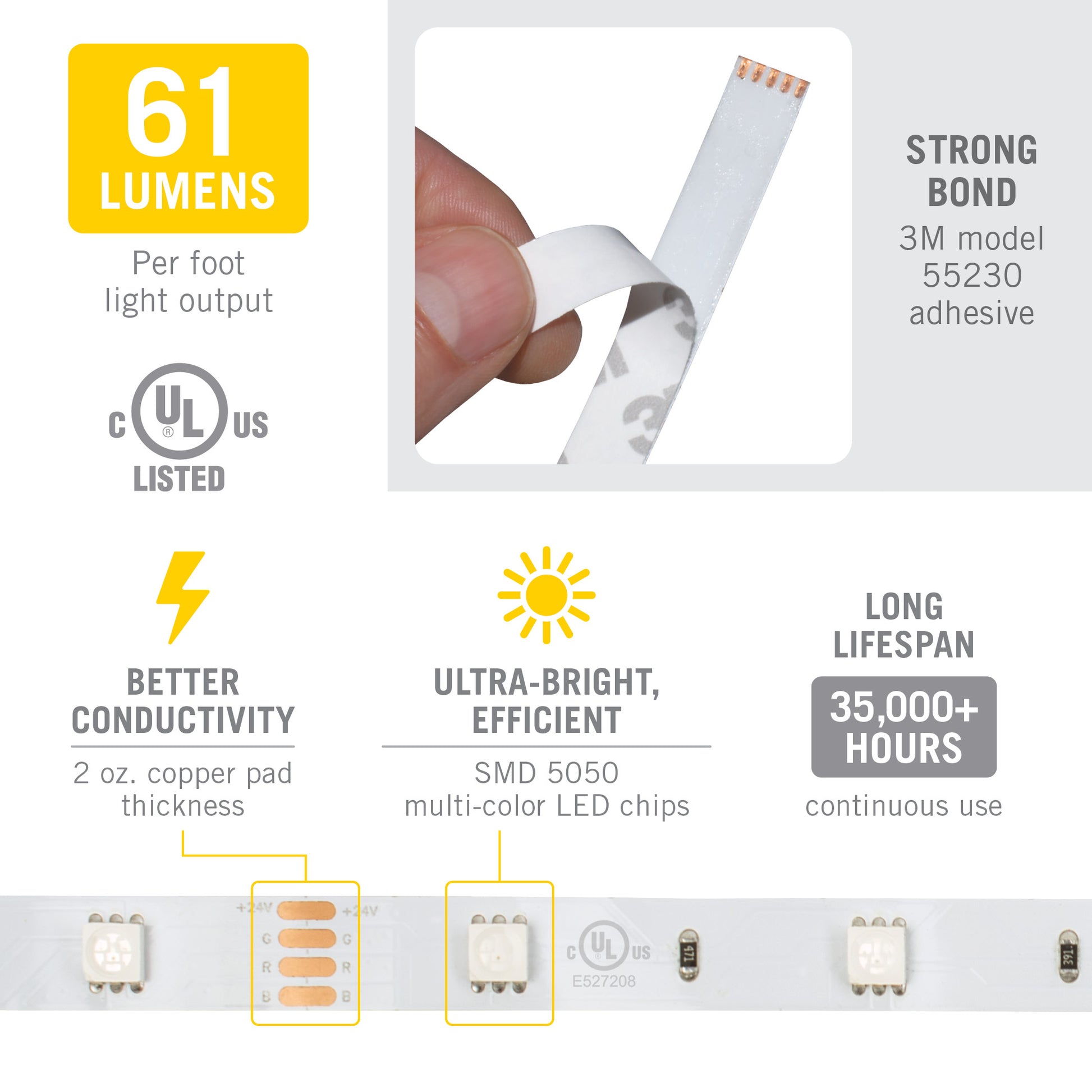 30 LED/m (61 lm/ft)