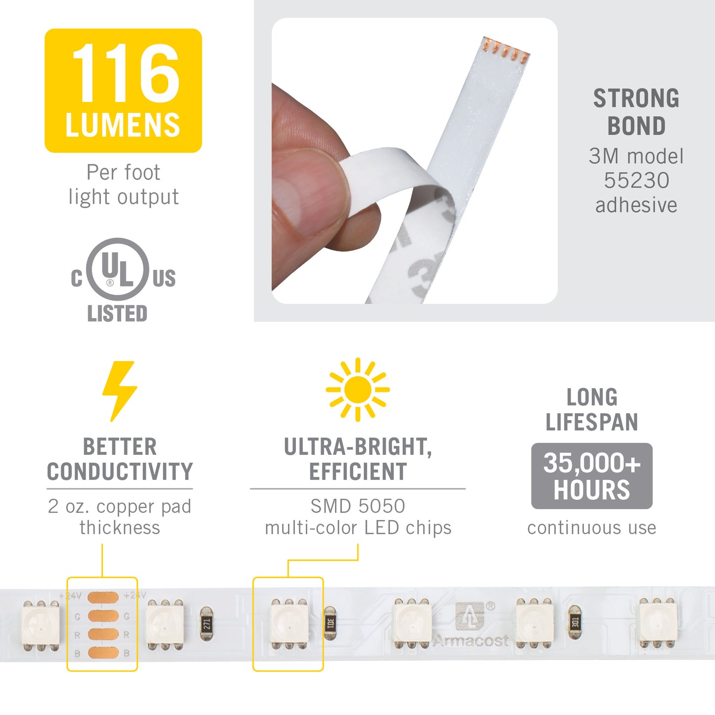 60 LED/m (116 lm/ft)