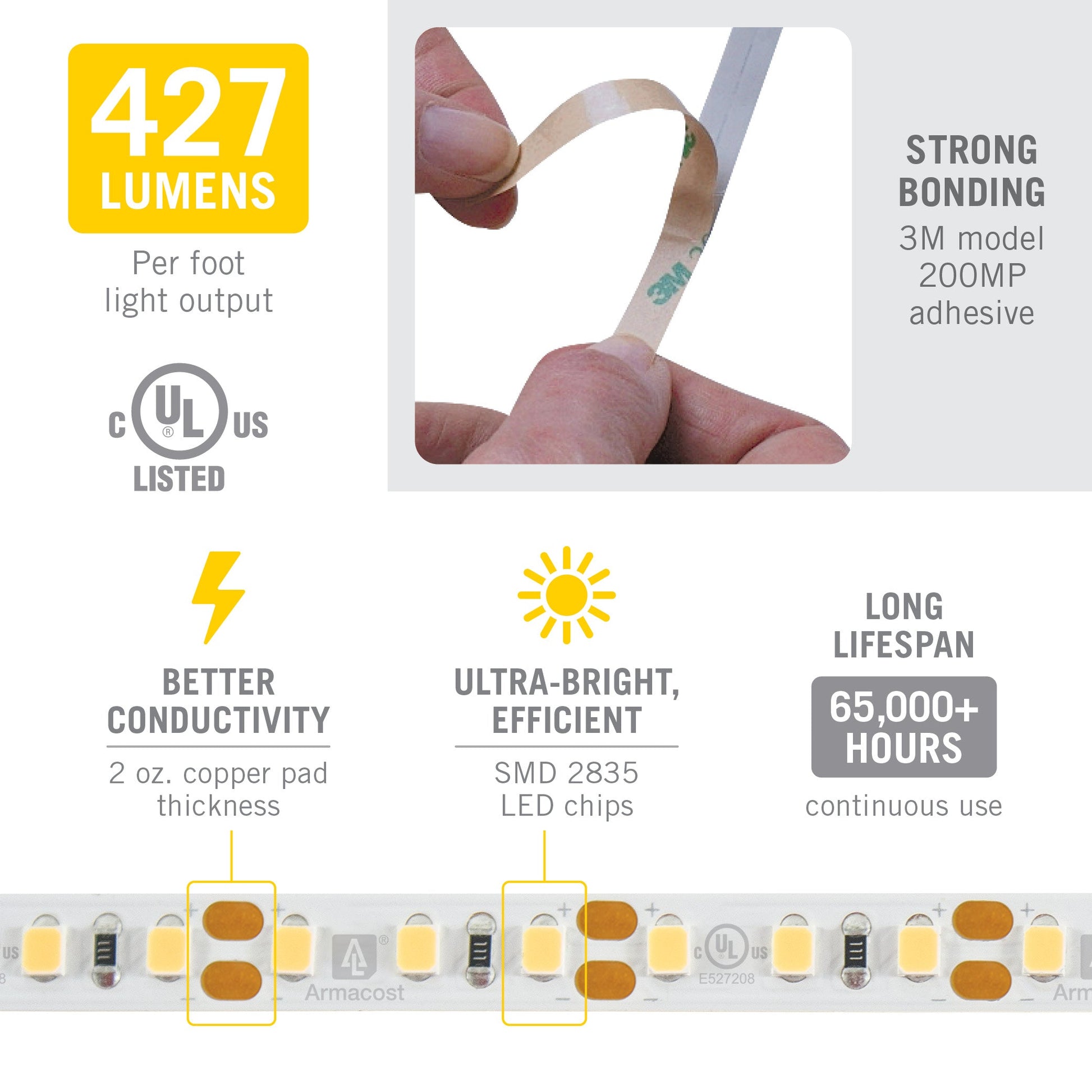 120 LED/m (427 lm/ft)