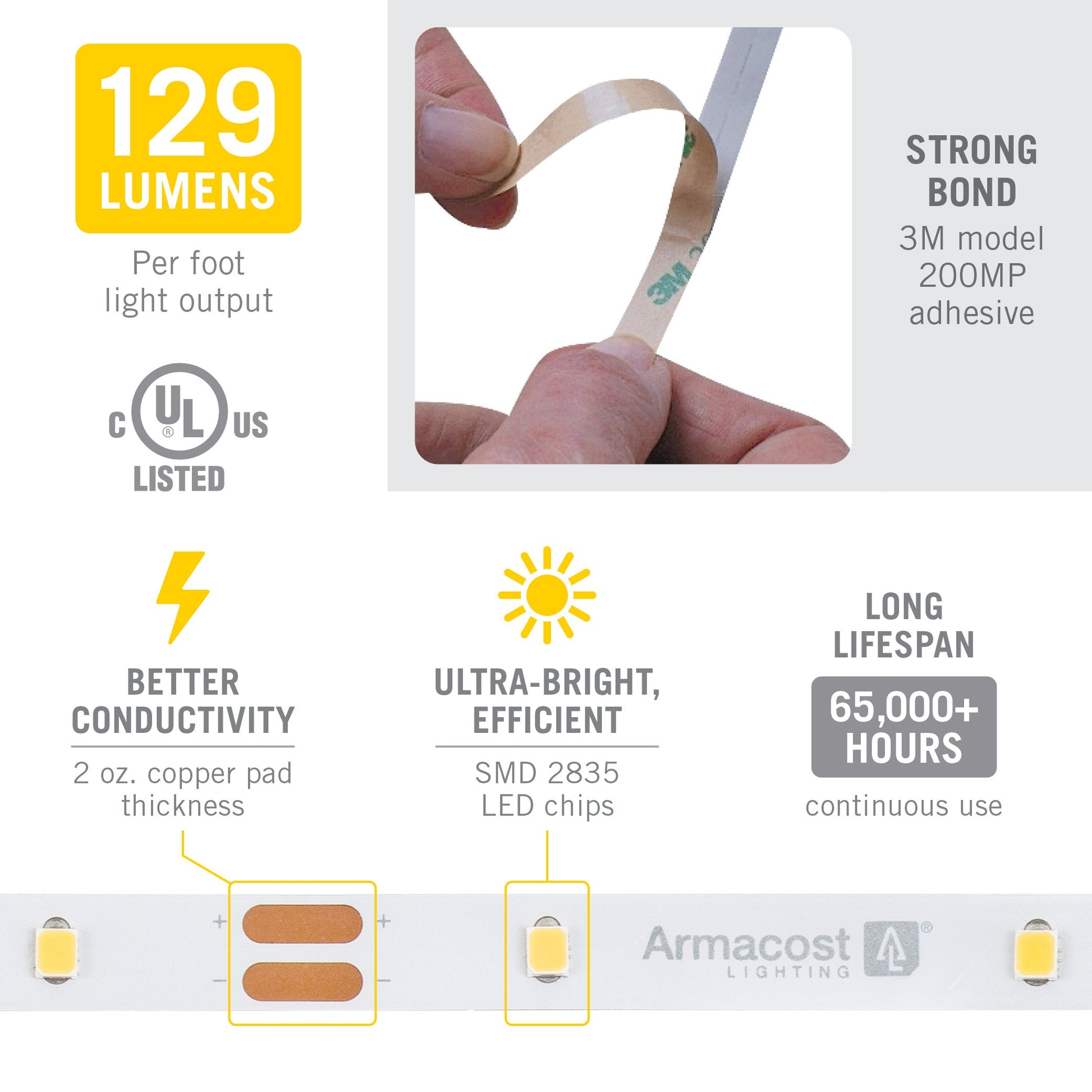 30 LED/m (129 lm/ft)
