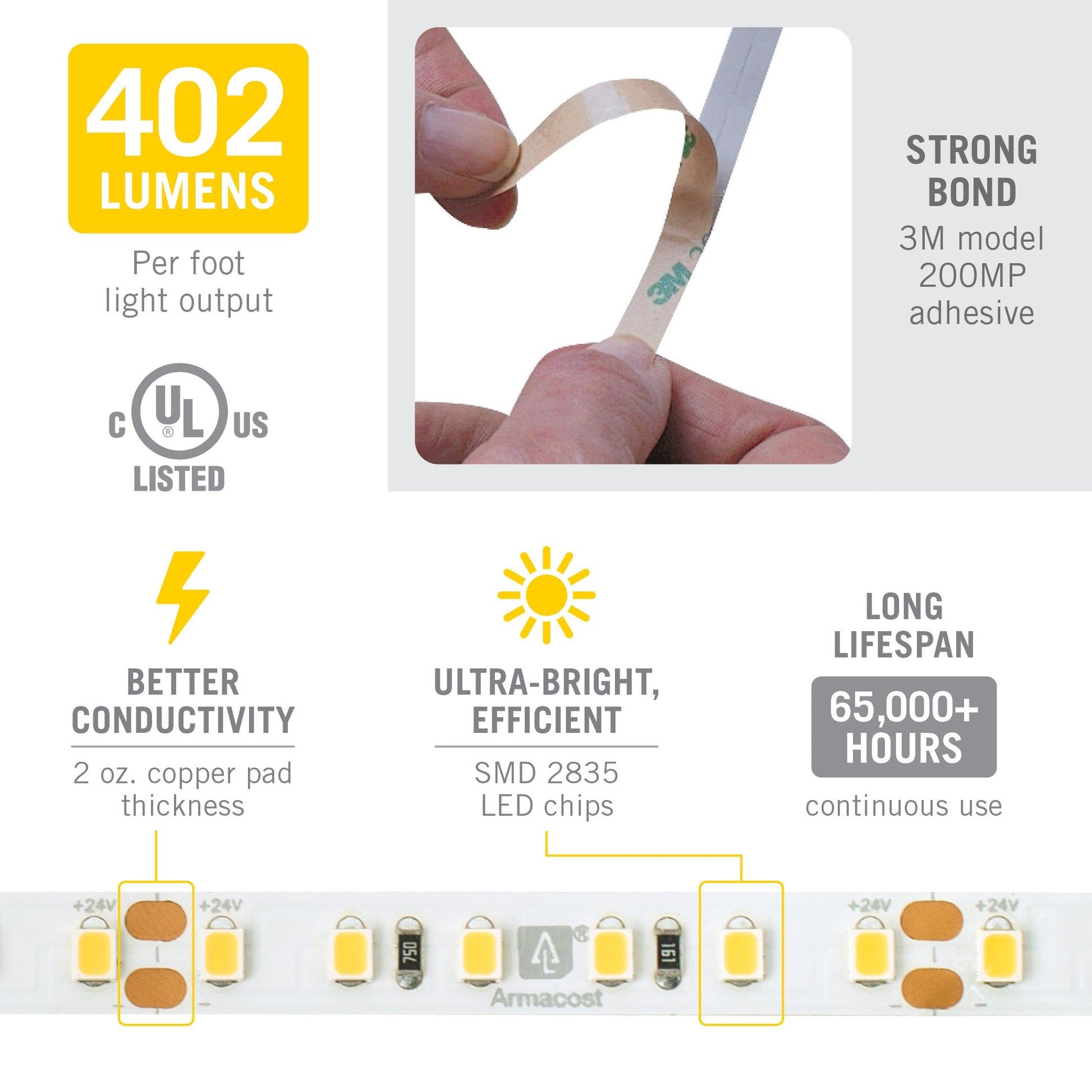 30 LED/m (115 lm/ft)