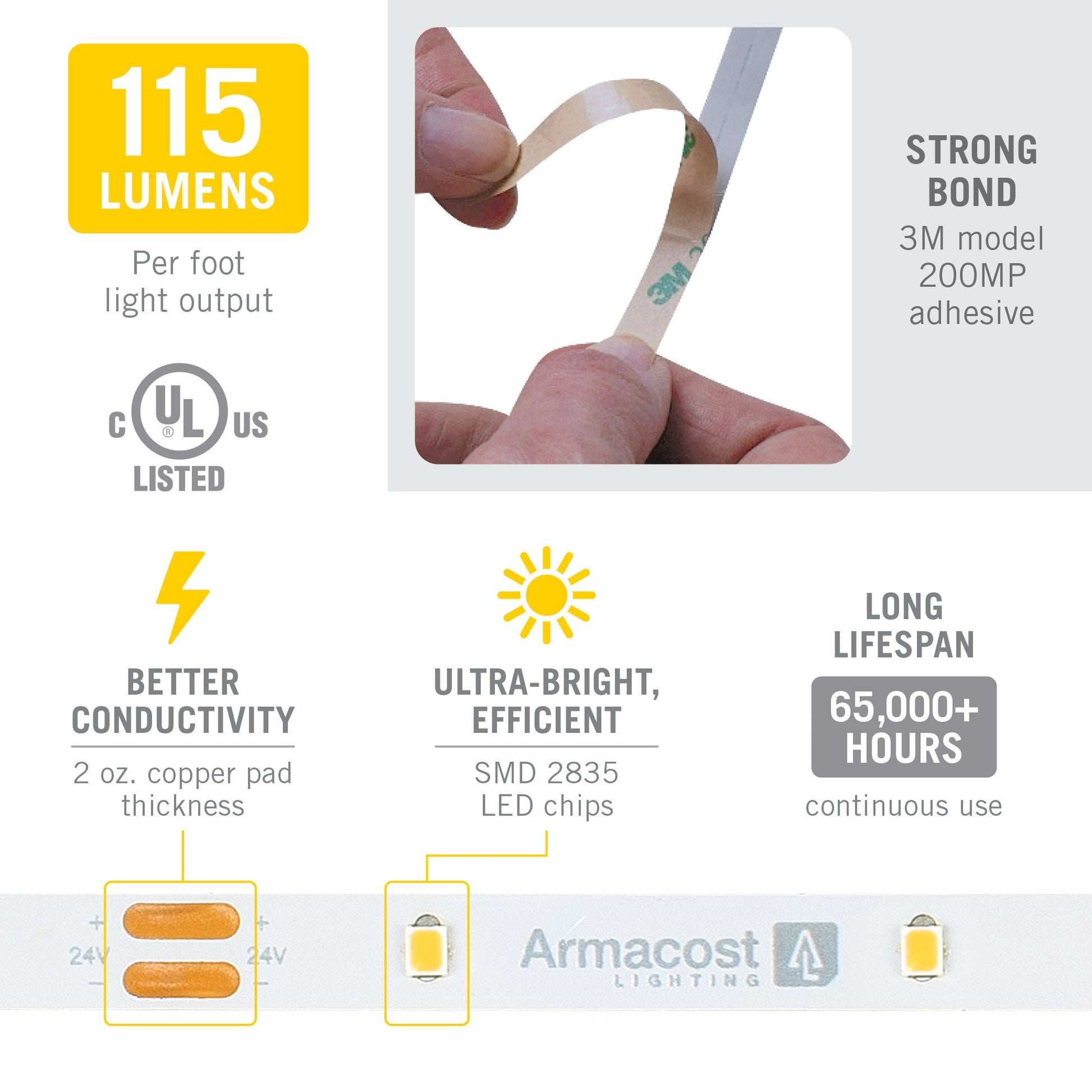 120 LED/m (402 lm/ft)