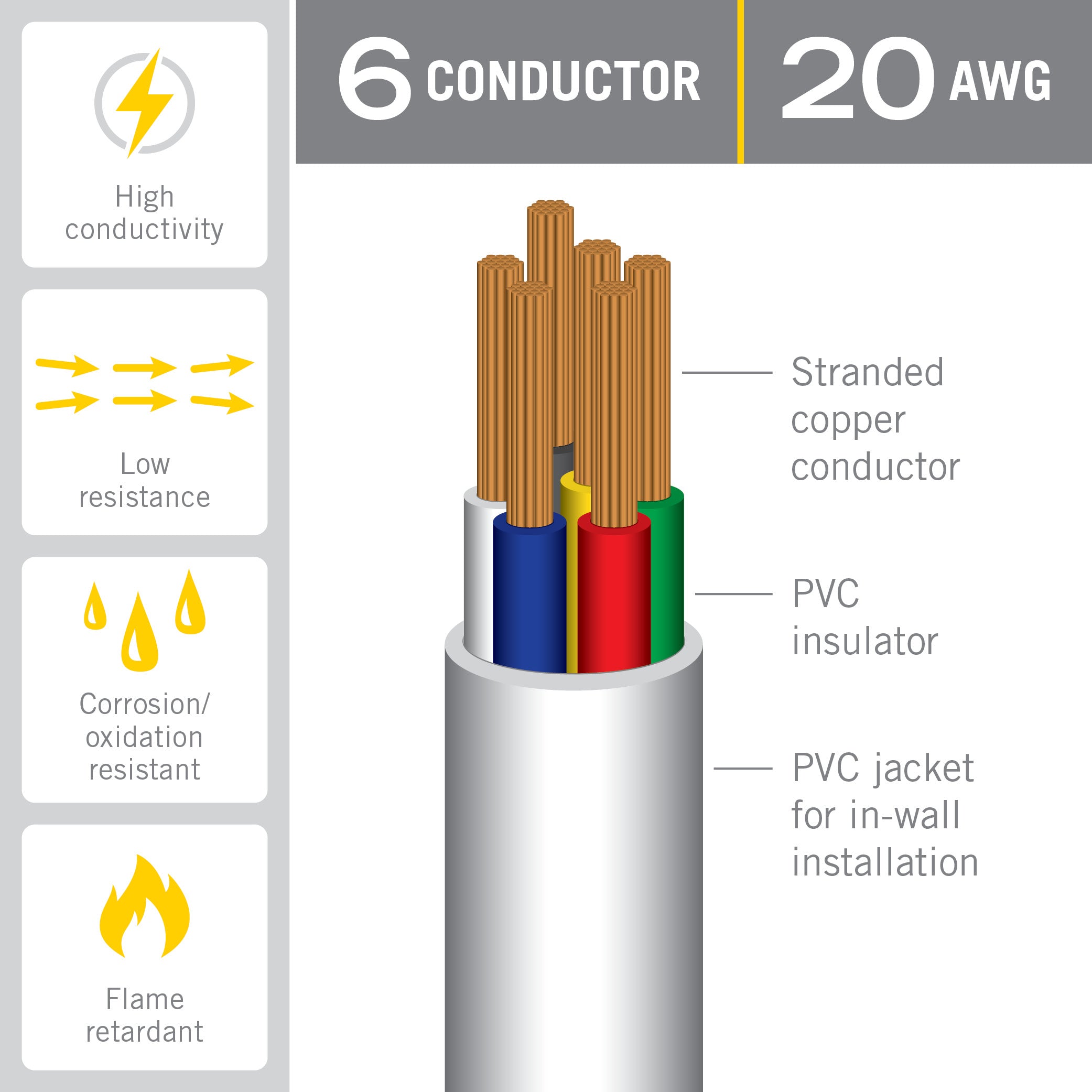 6C 20Gauge In Wall Cable Wire for LED Lights Armacost Lighting