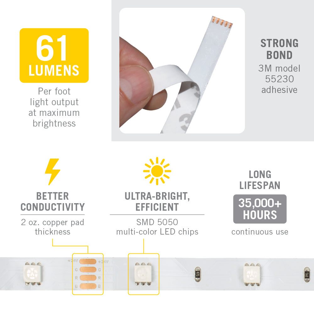 24 Volt RGB LED Strip Light Tape 30