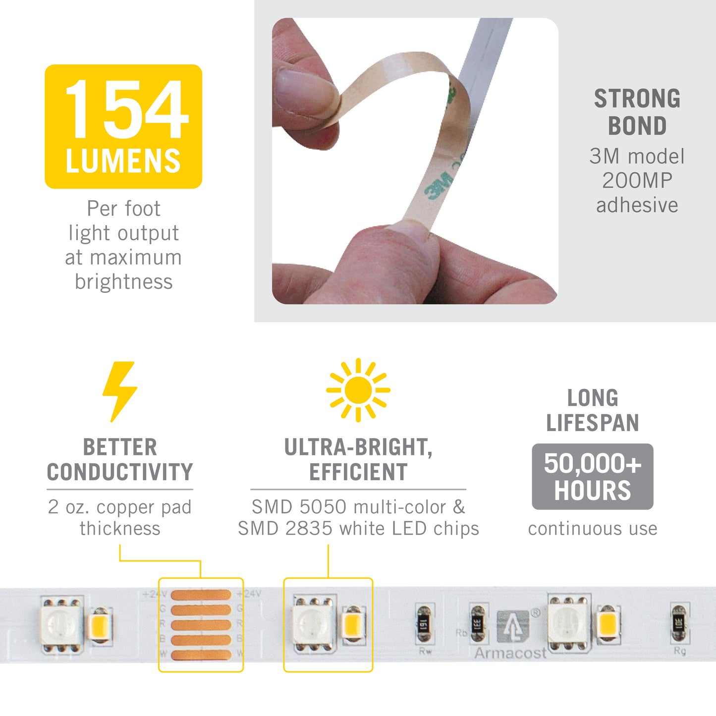 24 Volt RGBPlusW LED Strip Light Tape