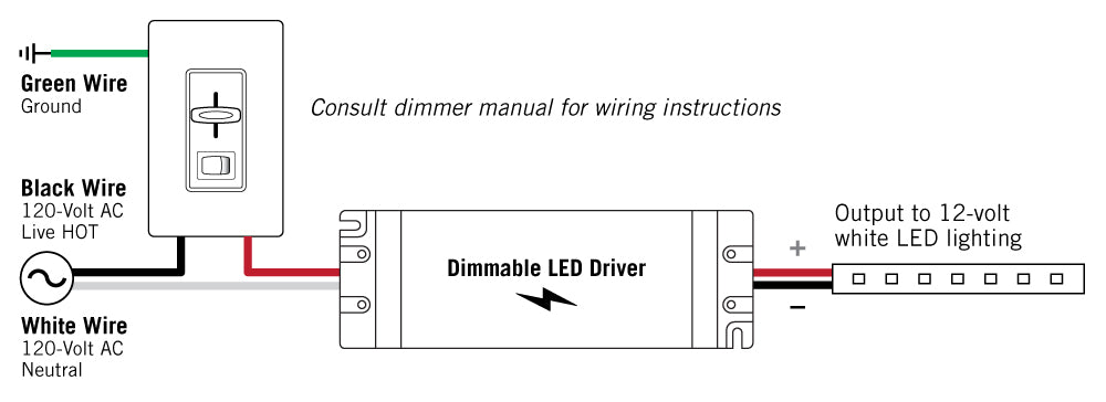 Dimmable power supply installation