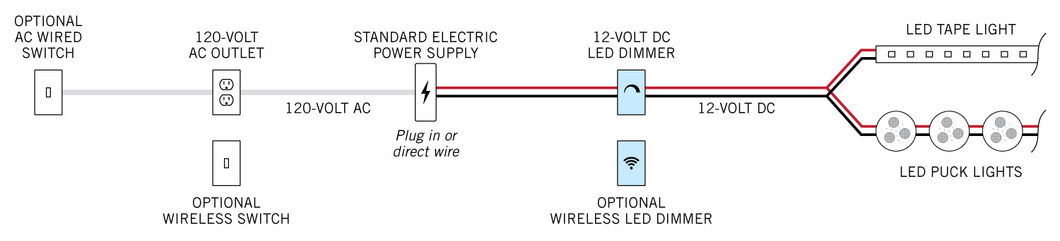 Led Dimmer Home Switch Wiring Diagram from www.armacostlighting.com
