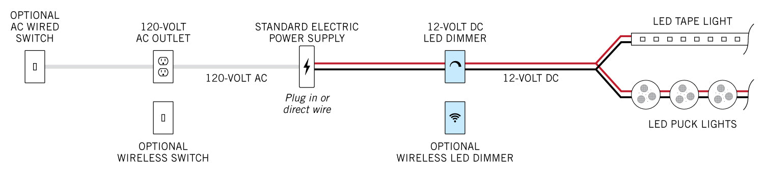 Low Voltage Lighting Transformer Wiring Diagram from www.armacostlighting.com