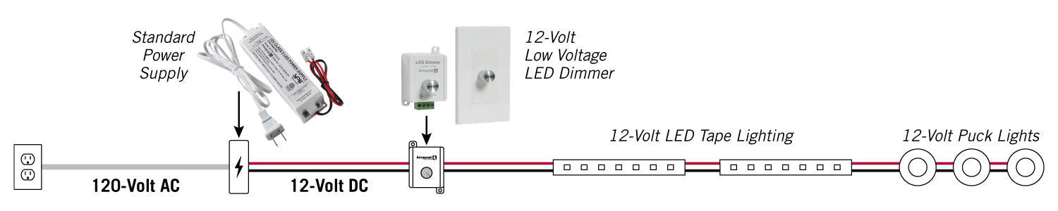 Typical installation showing a plug-in standard LED power supply