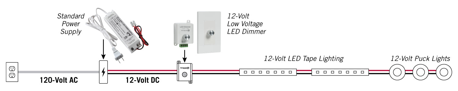 low voltage dimmer for led lights low voltage dimmer for led lights